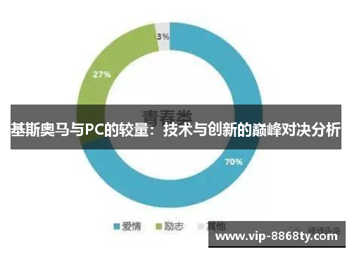 基斯奥马与PC的较量：技术与创新的巅峰对决分析